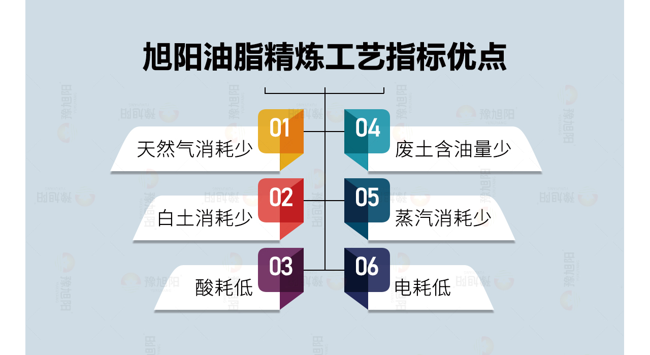 油脂精炼工艺优点