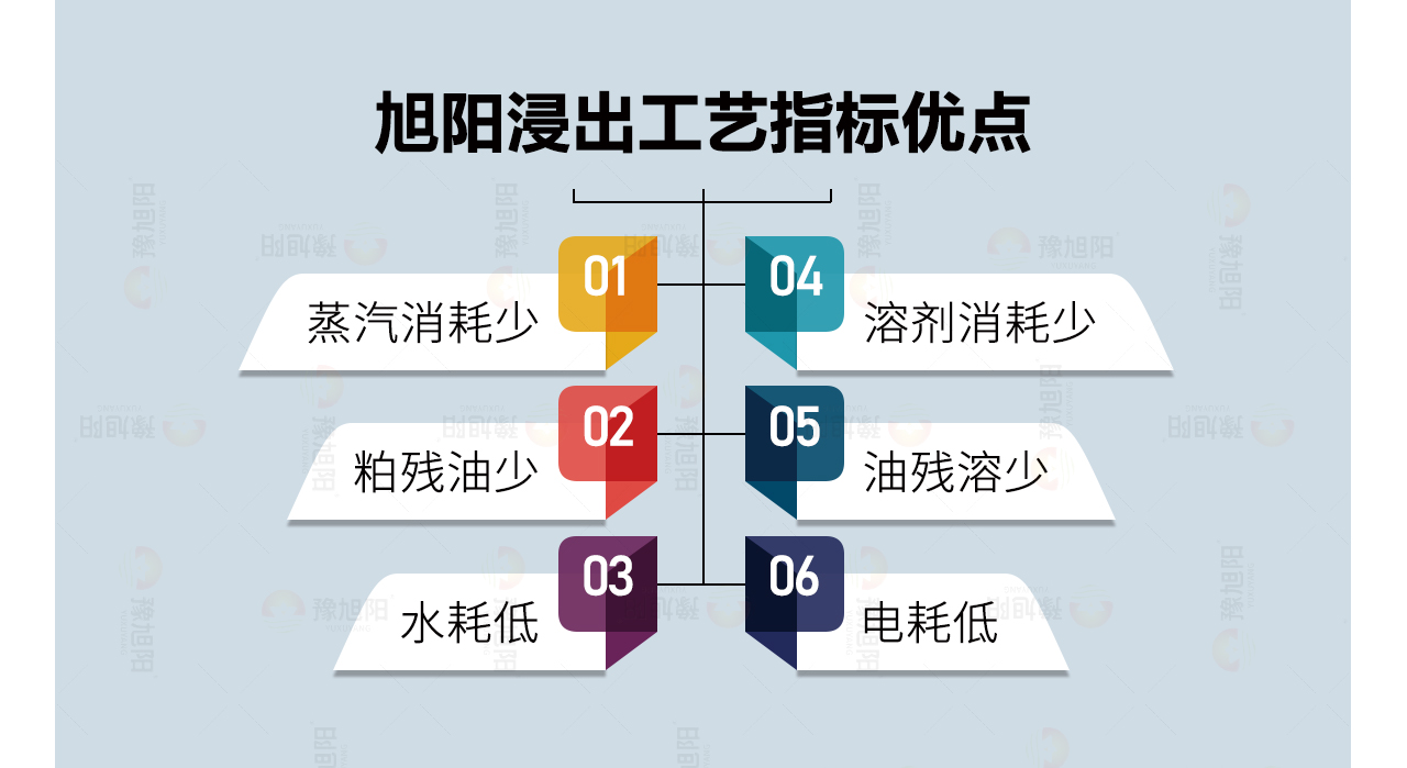 浸出工艺优点